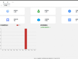  小白自助发卡销售系统v1.4
